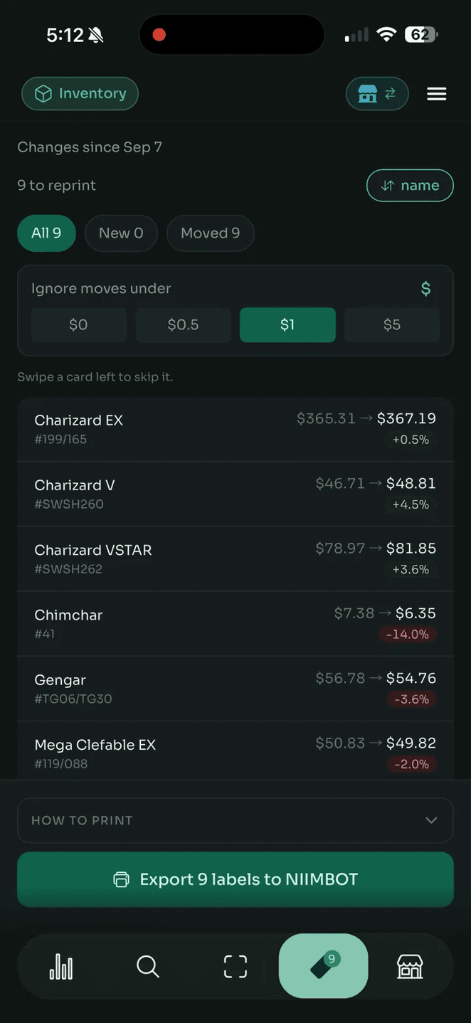 The CardParser labels screen on a phone: 'Changes since Sep 7', '9 to reprint', filters for All 9, New 0 and Moved 9, a threshold set to ignore moves under $1, then six cards each showing the price on their current label struck through against today's price with the percentage change, and a button reading 'Export 9 labels to NIIMBOT'.